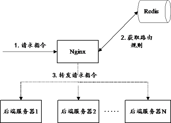 Load balancing method, device, equipment, storage medium and program product