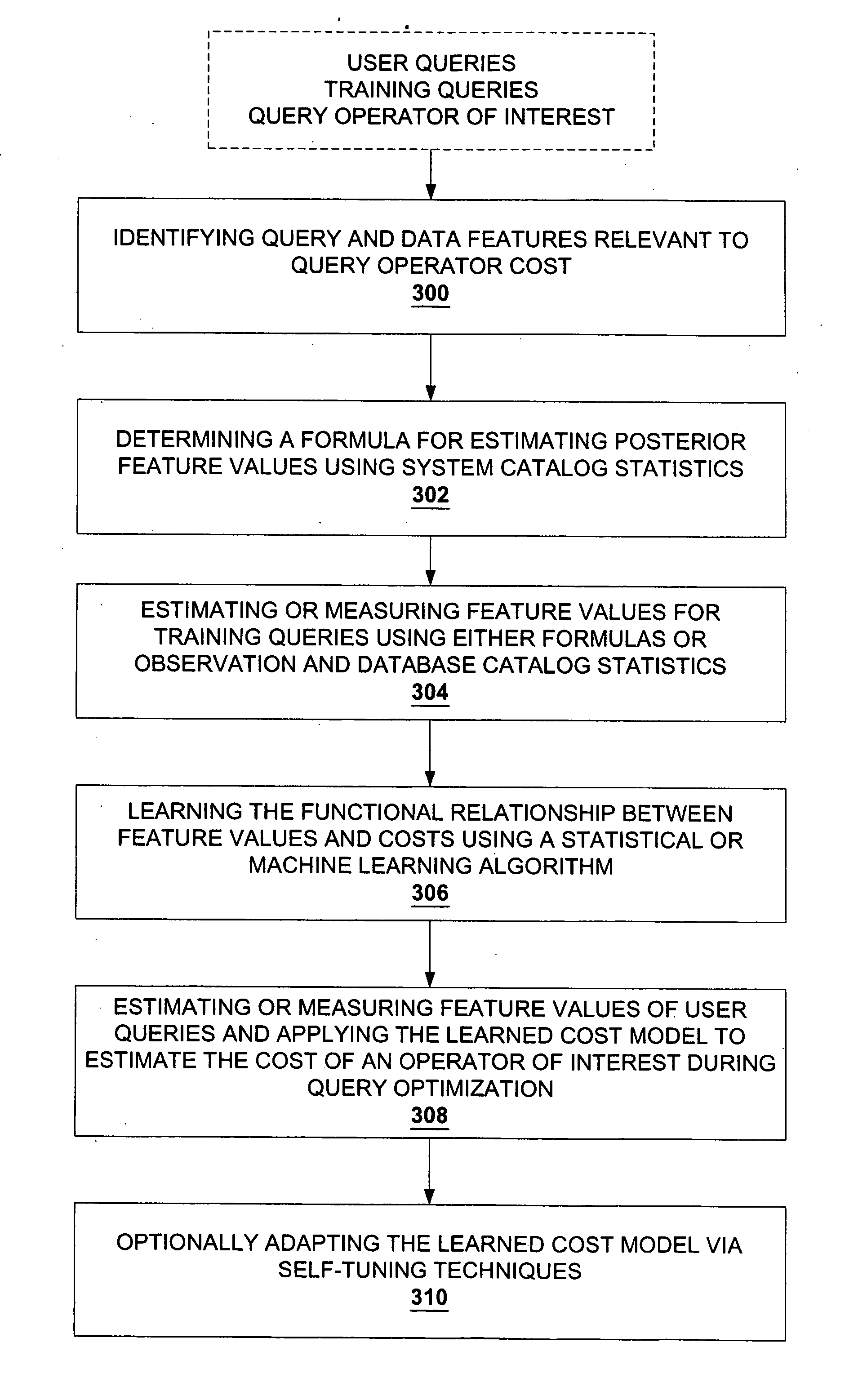 Method for estimating the cost of query processing
