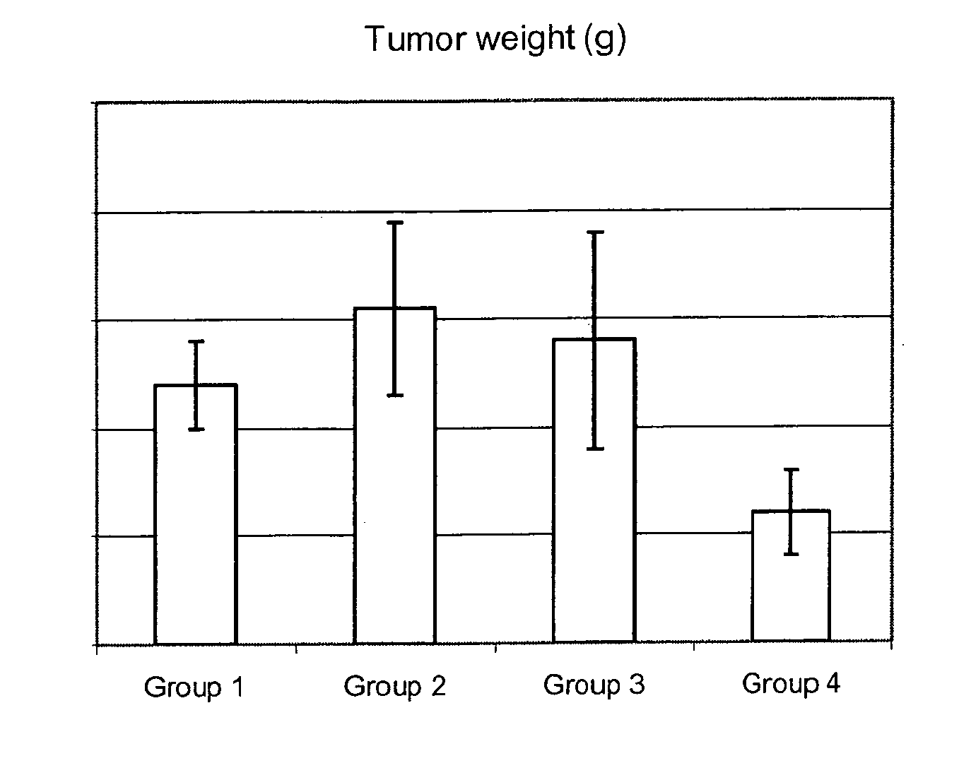 Novel multifunctional compounds for pharmaceutical purposes