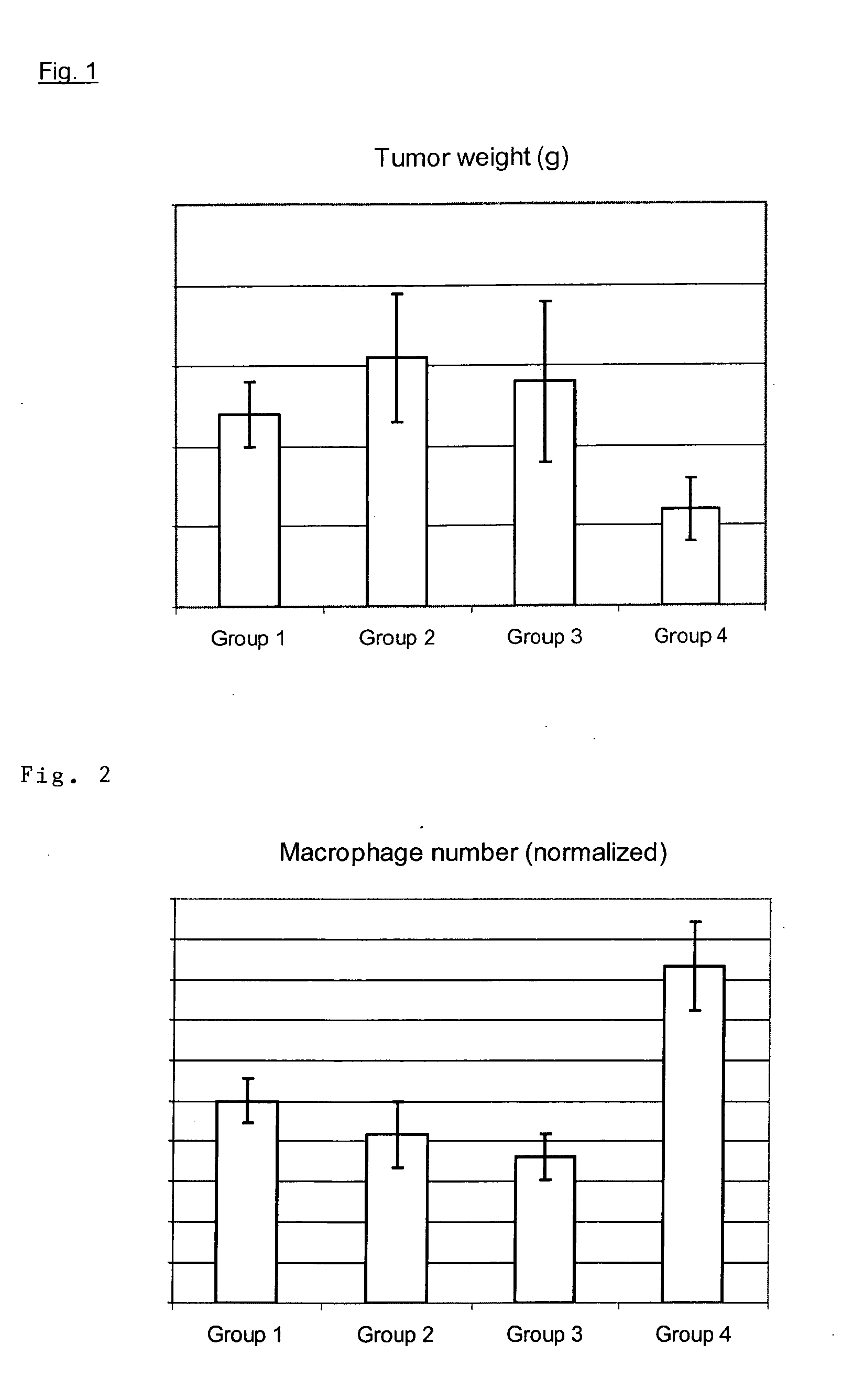 Novel multifunctional compounds for pharmaceutical purposes