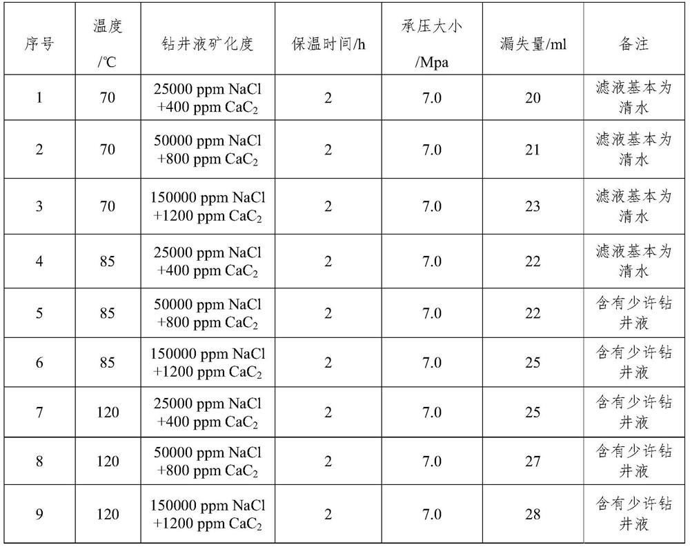 Carbon-based tackifier and its preparation method and application