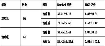 A kind of traditional Chinese medicine composition for treating neuromyelitis optica