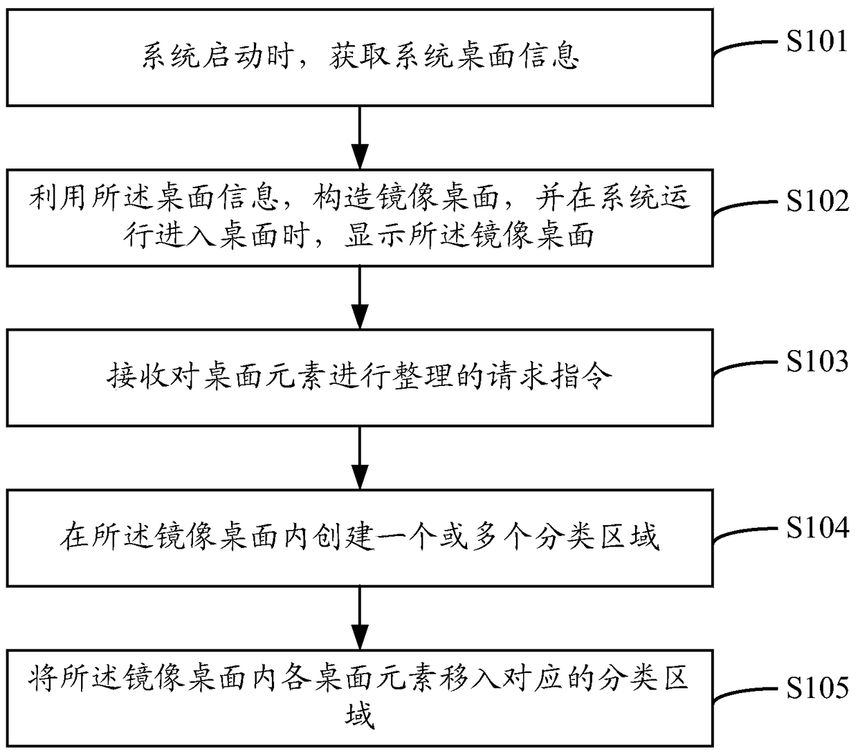 An interface display system, method and device