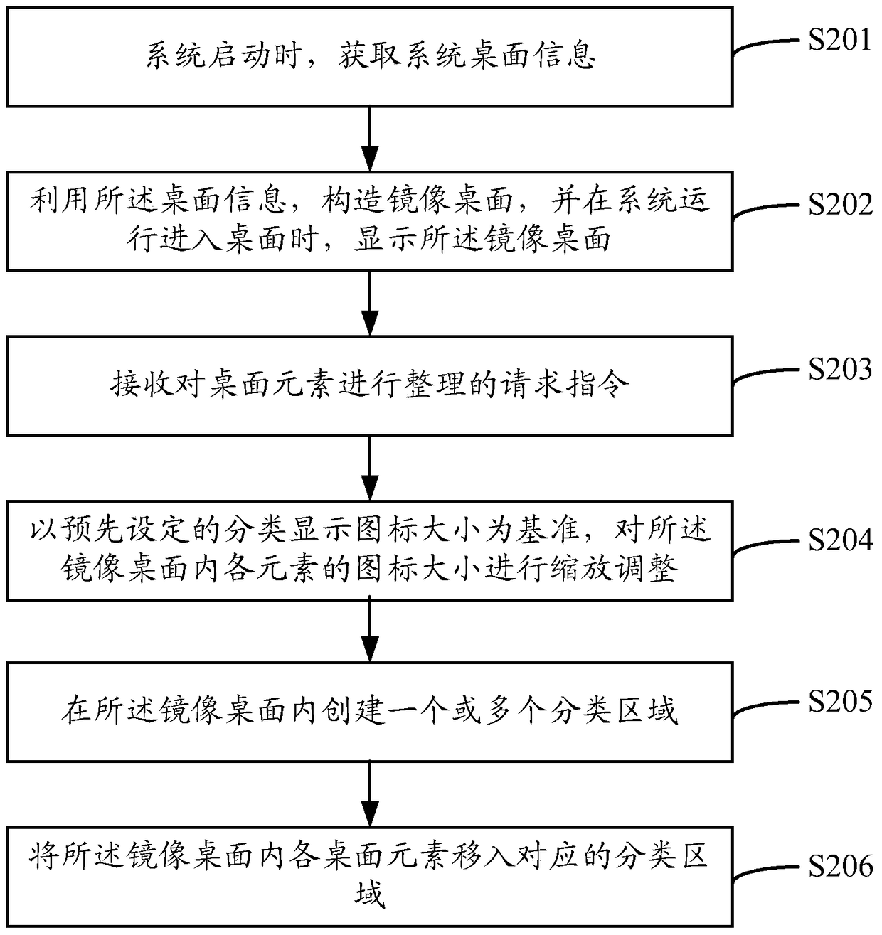 An interface display system, method and device