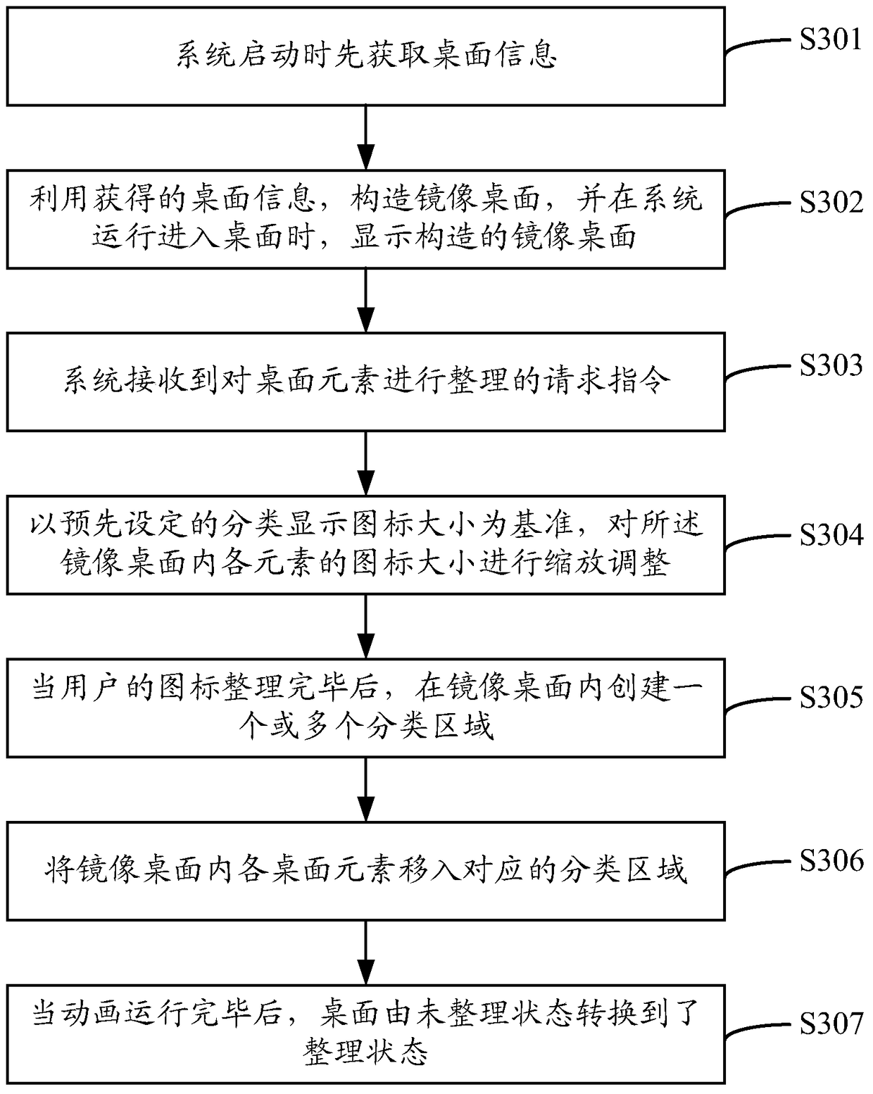 An interface display system, method and device