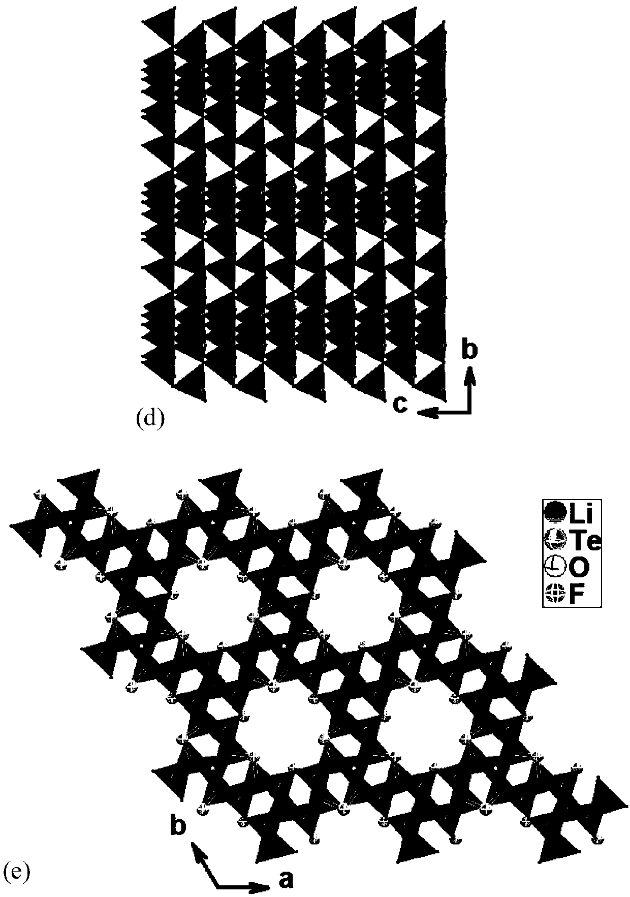 Nonlinear optical crystal namely lithium fluorotellurite, and preparation method and application thereof