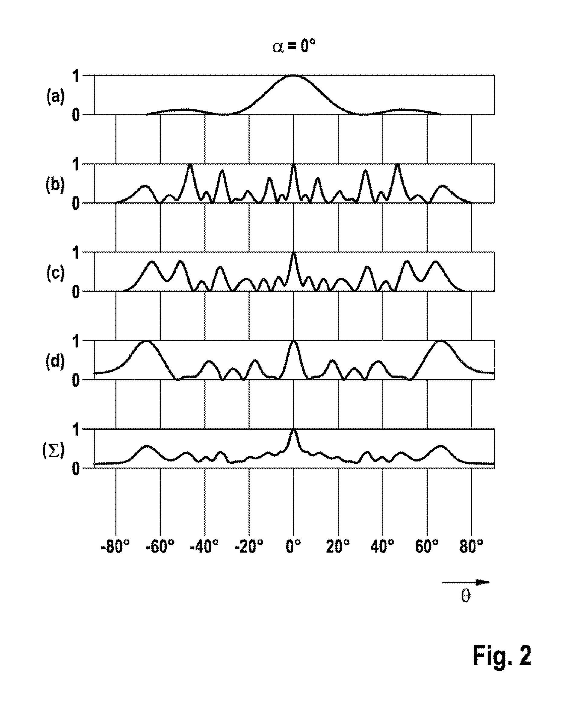 Angle-resolving radar sensor