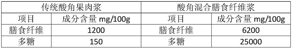 Tamarind fruit and rose flower fruit extract and preparation method thereof