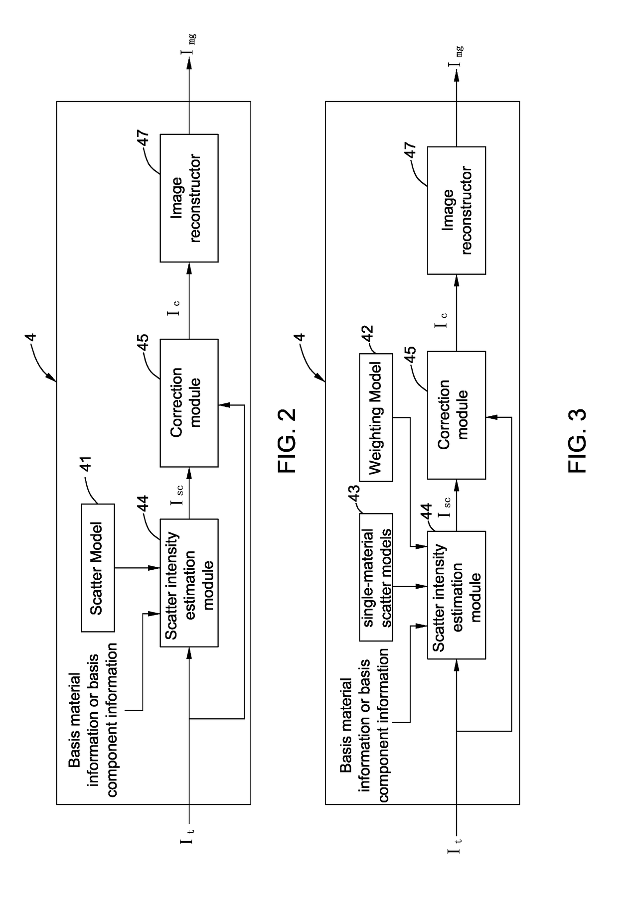 Signal processing method and imaging system for scatter correction in computed tomography