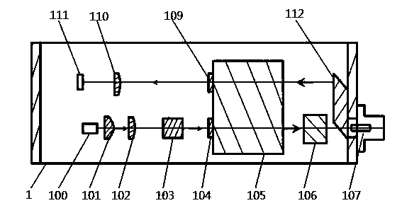 Wavelength division multiplexing and demultiplexing optical structure
