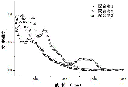 A class of boron-containing heteronuclear iridium complexes and their preparation methods and applications