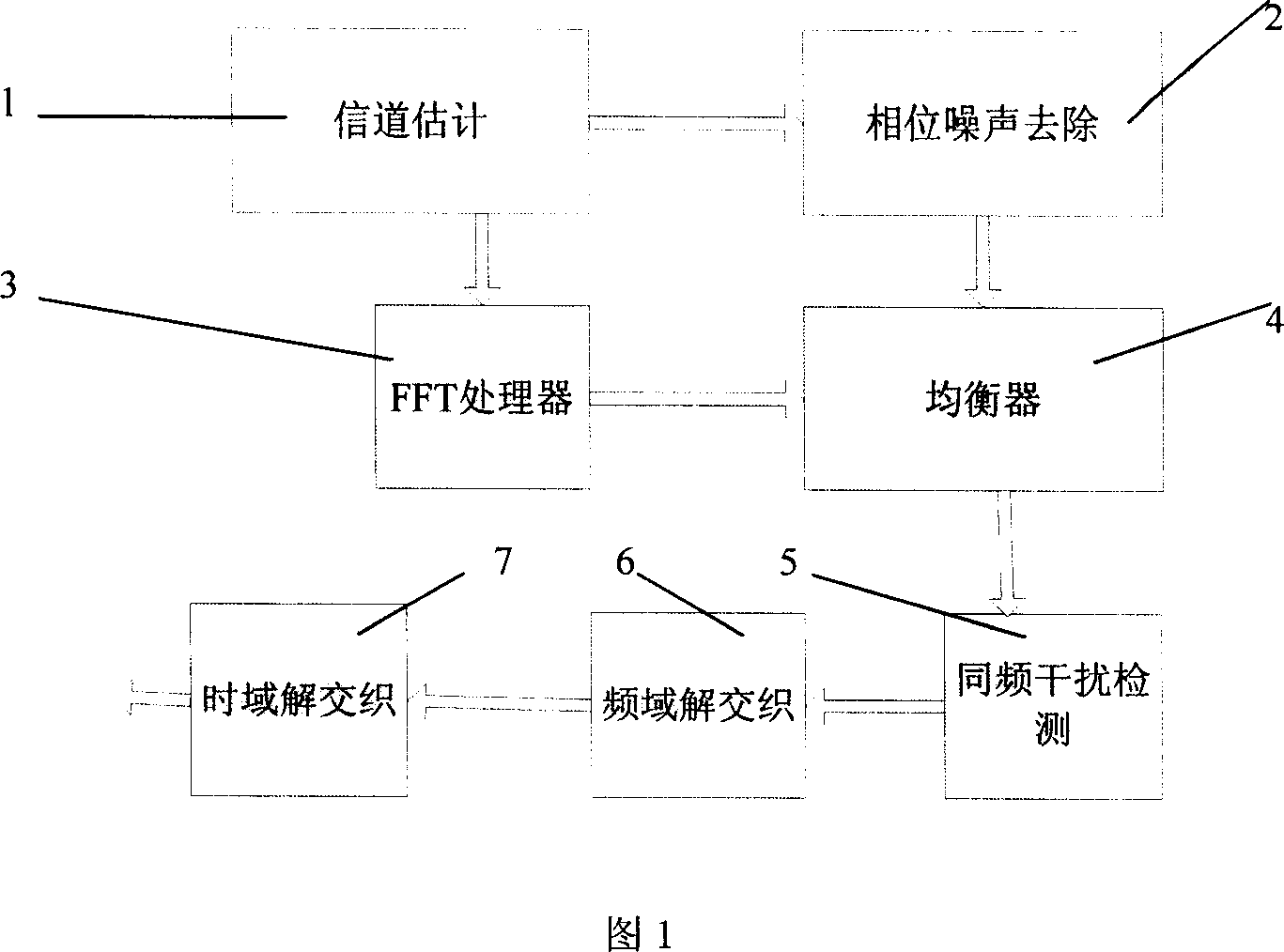 Optimization method for frequency domain deinterleave in terrestrial digital television broadcasting system