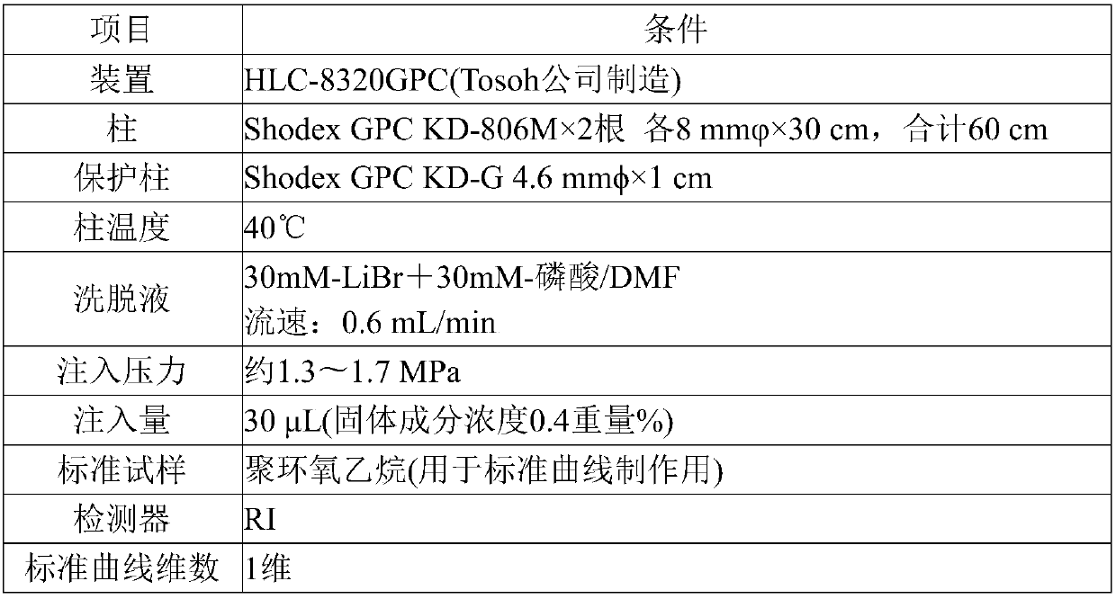 Polyamide acid, polyamide acid solution, polyimide, polyimide film, laminate, flexible device, and method of manufacturing polyimide film