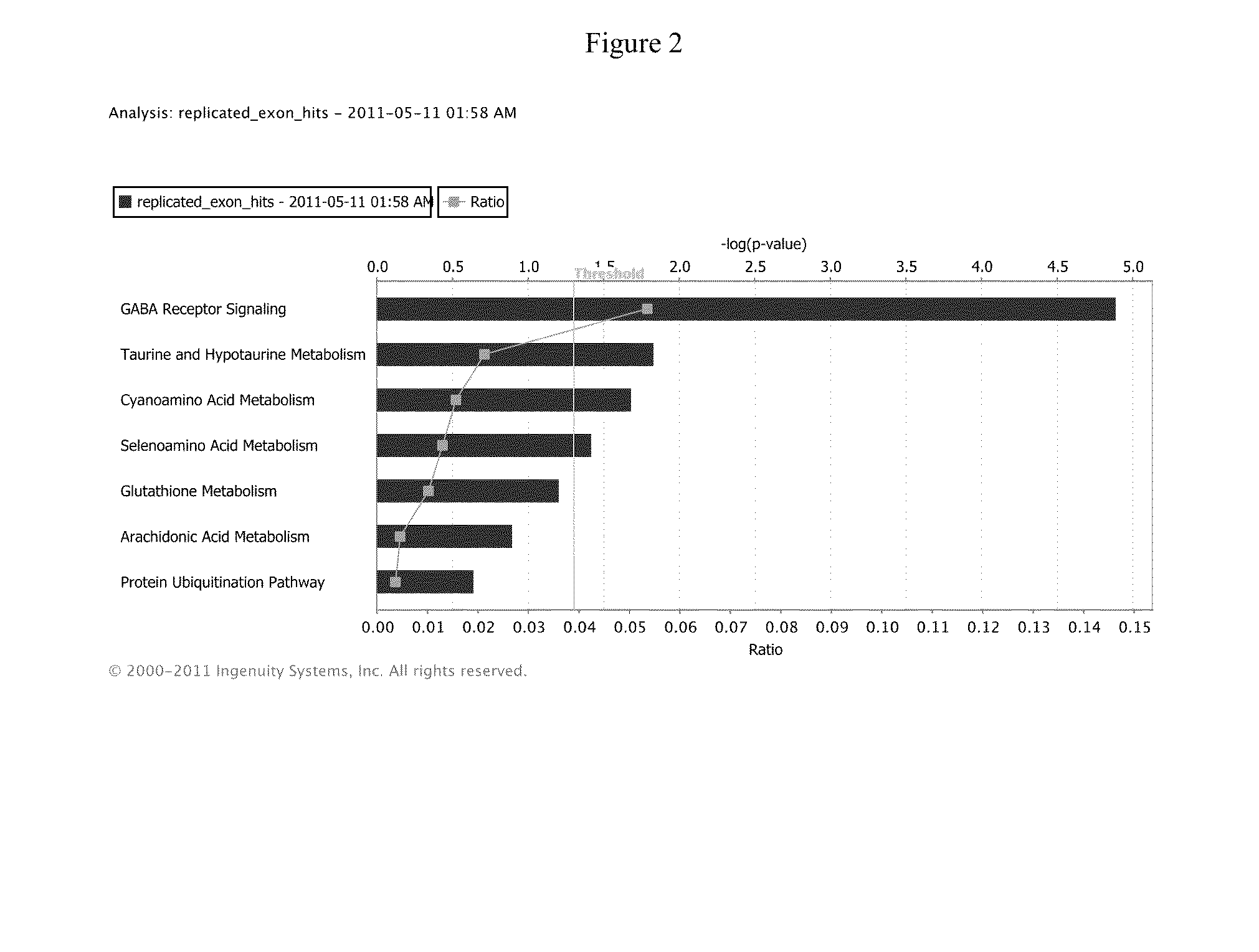 Genetic Alterations Associated with Autism and the Autistic Phenotype and Methods of Use Thereof for the Diagnosis and Treatment of Autism