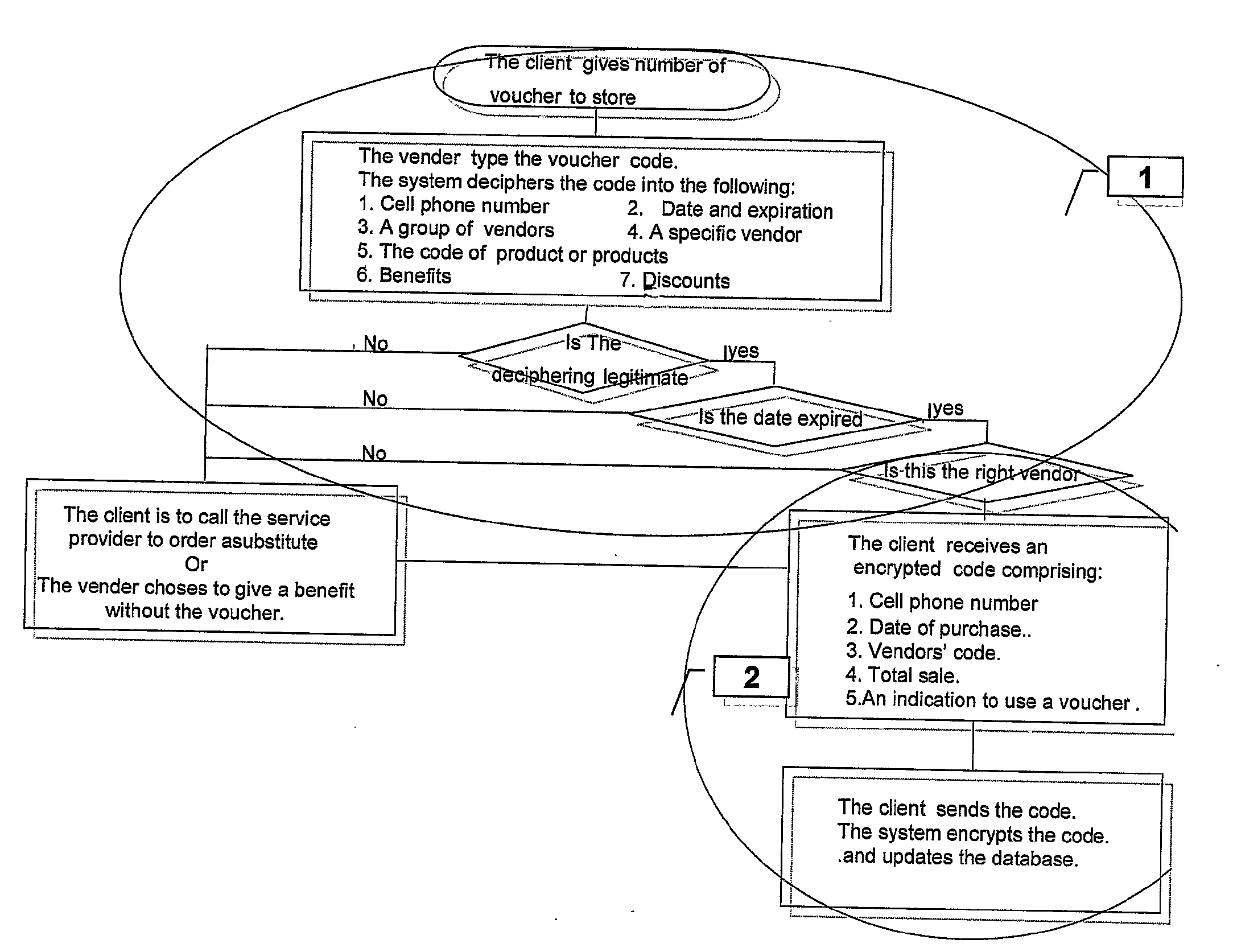 Method and System for Managing Customer Relations