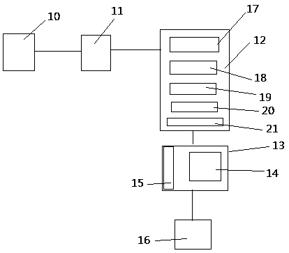 Double-temperature-state unit heat exchange station