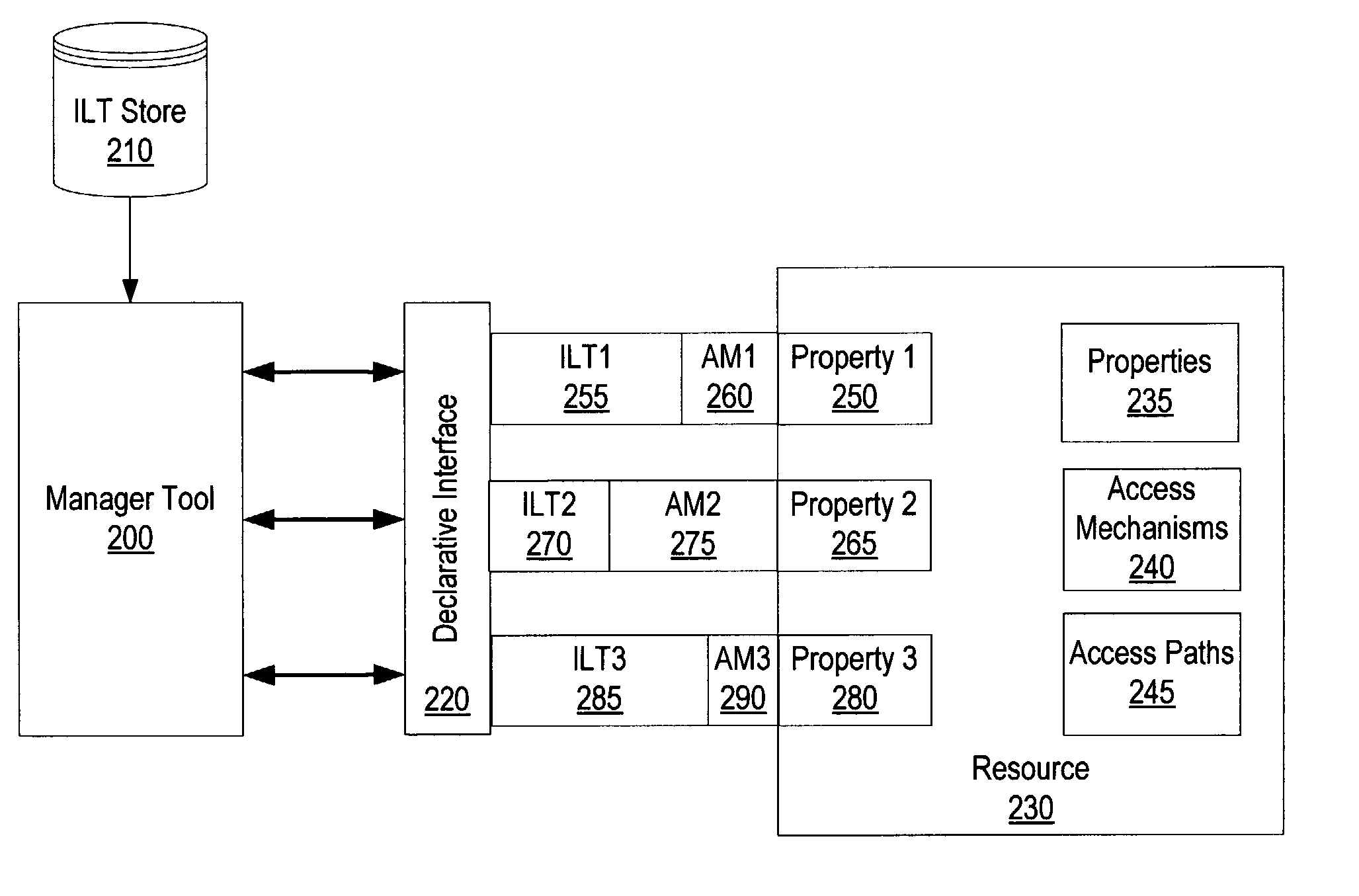 System and method for creating reusable management instrumentation for IT resources