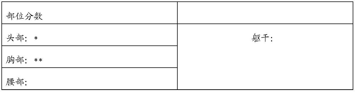 Action difficulty calculation method and device and electronic equipment