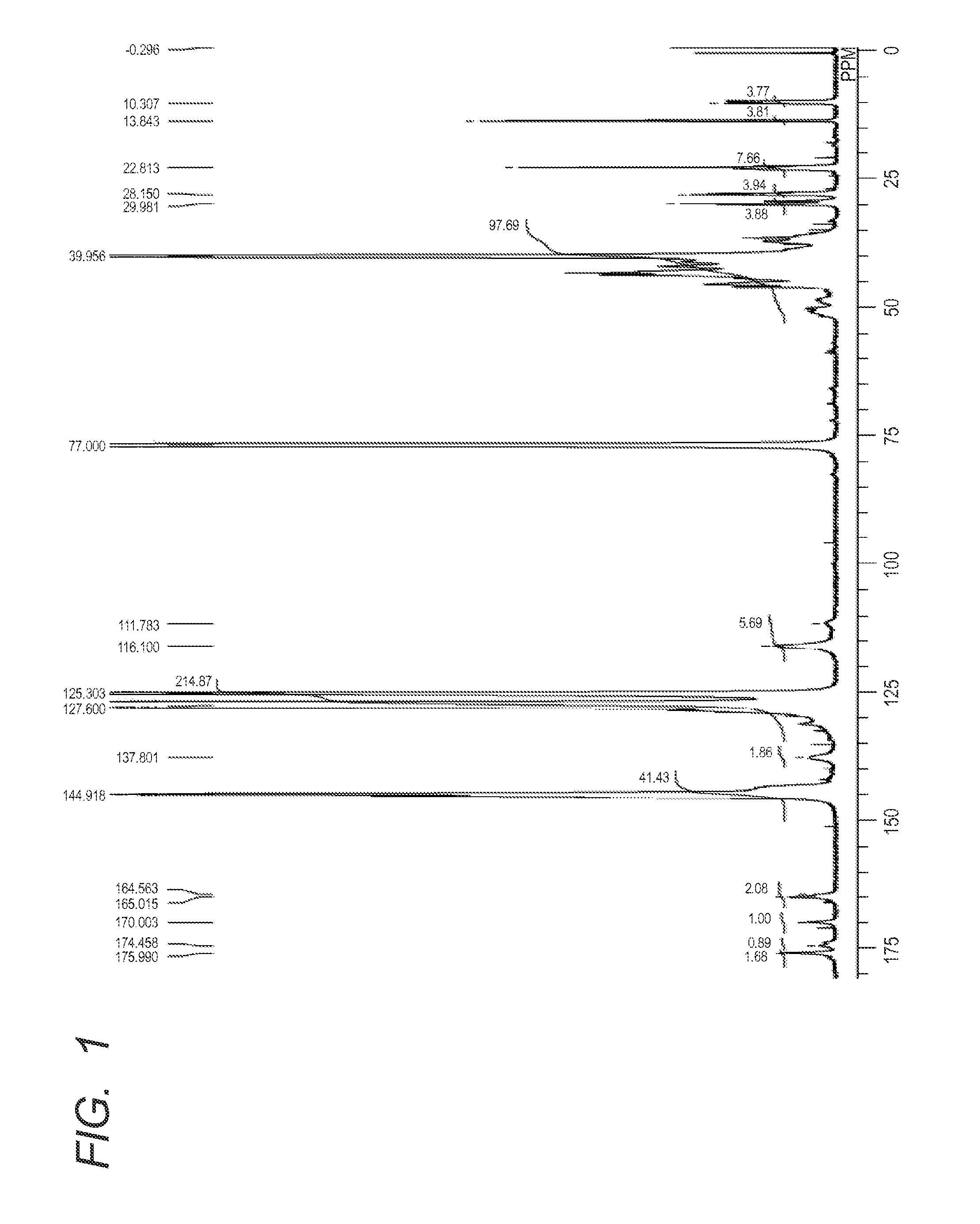 Azo compound, pigment dispersant containing the azo compound, pigment composition, pigment dispersion and toner