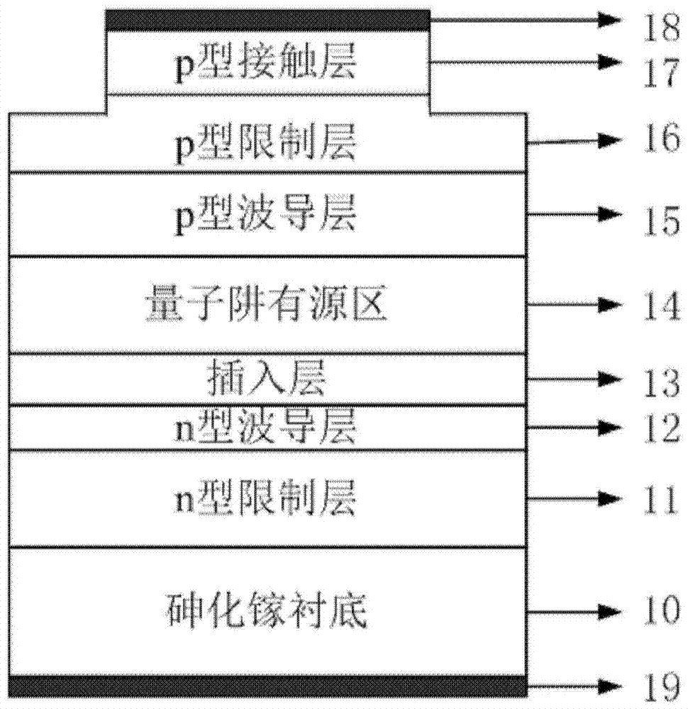 A gallium arsenide laser with low electron leakage and its fabrication method