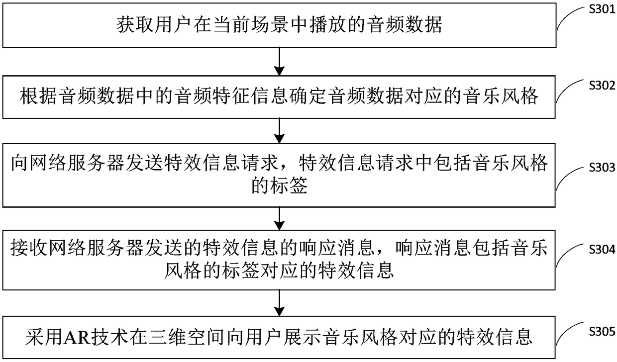 Music style identification processing method and terminal