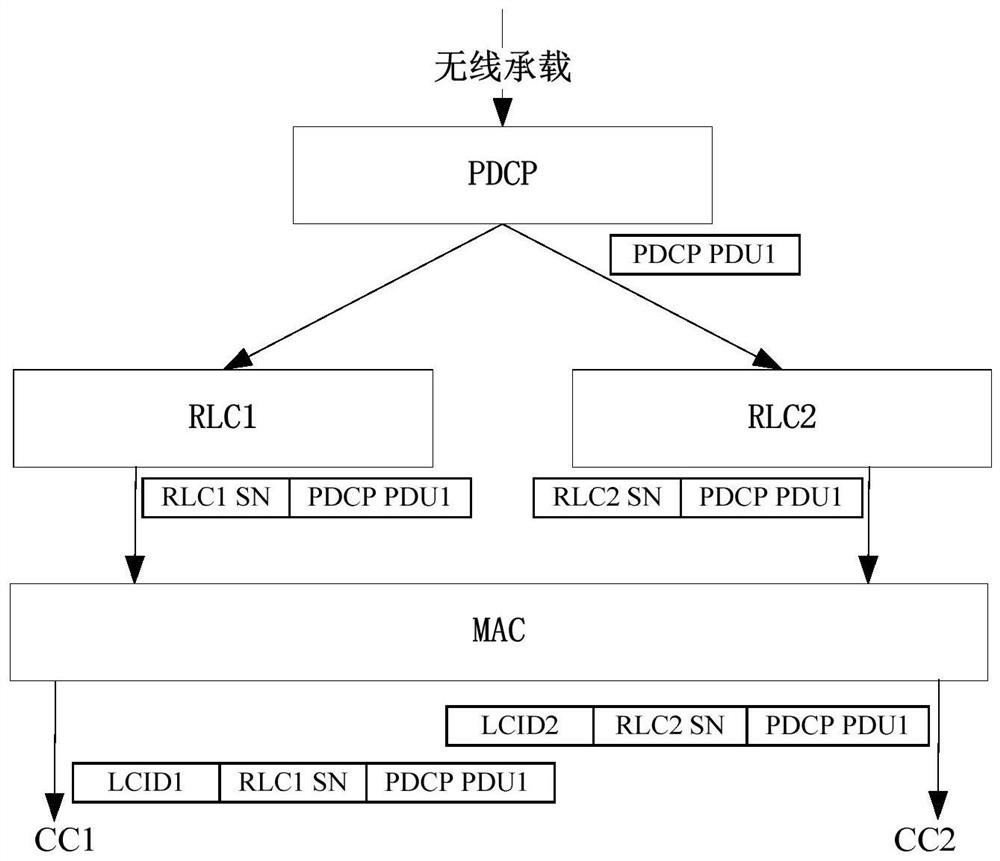 Data transmission method, device and equipment