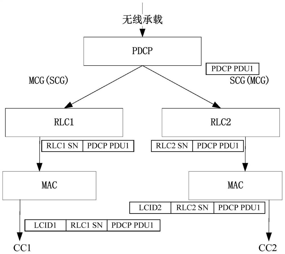 Data transmission method, device and equipment