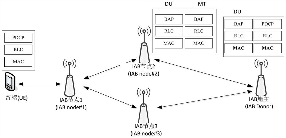 Data transmission method, device and equipment