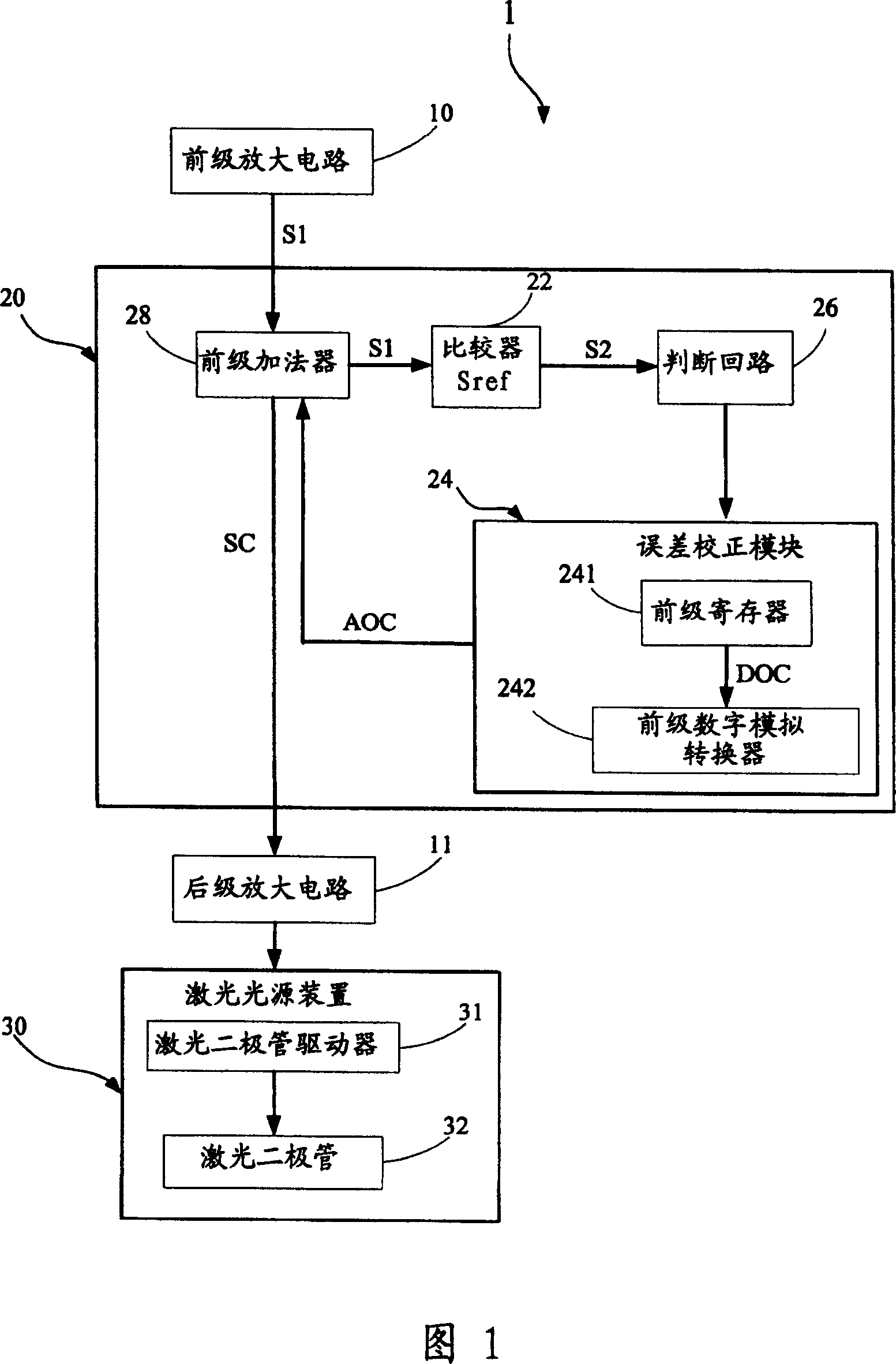 Error correcting system and method for automatic power control circuit