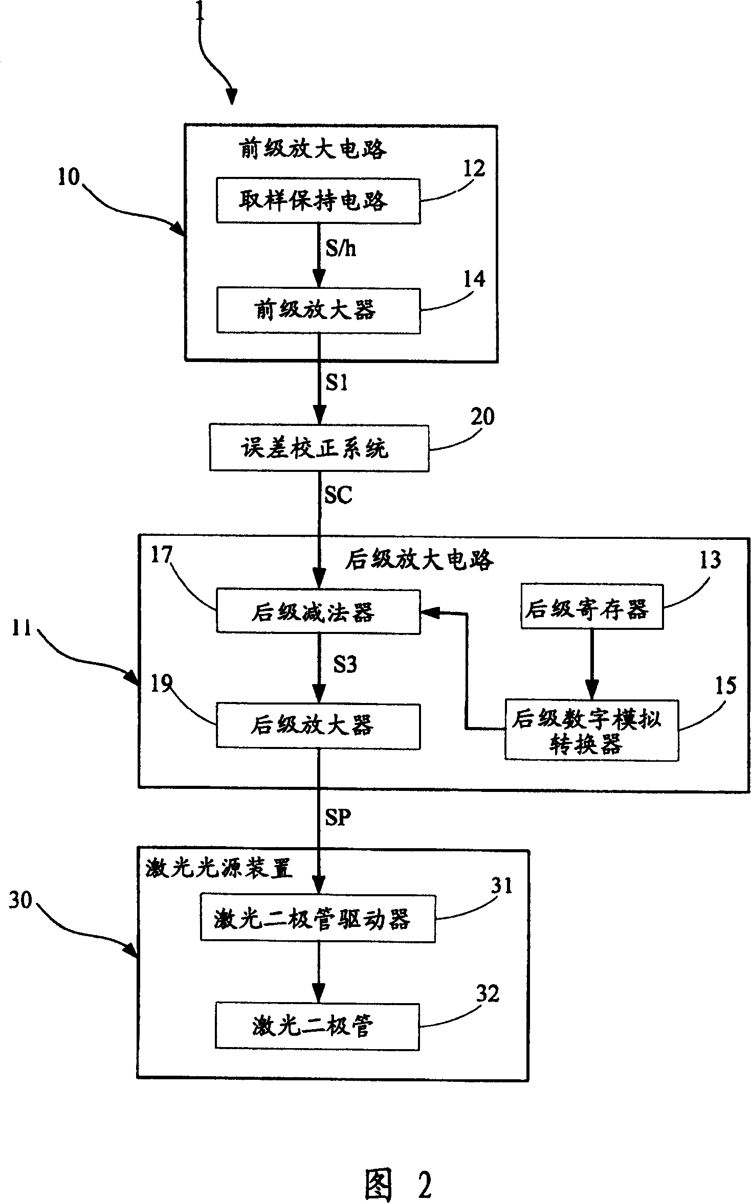 Error correcting system and method for automatic power control circuit