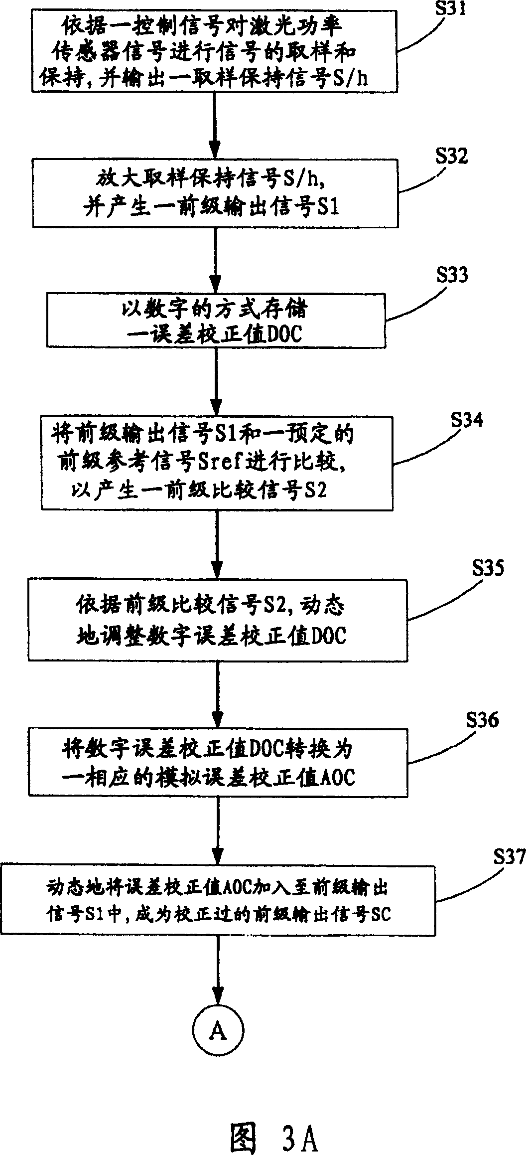 Error correcting system and method for automatic power control circuit