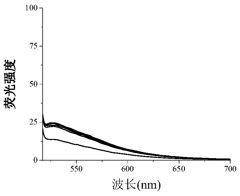 Preparation method of fluorescent probe test paper for detecting lead content of soil