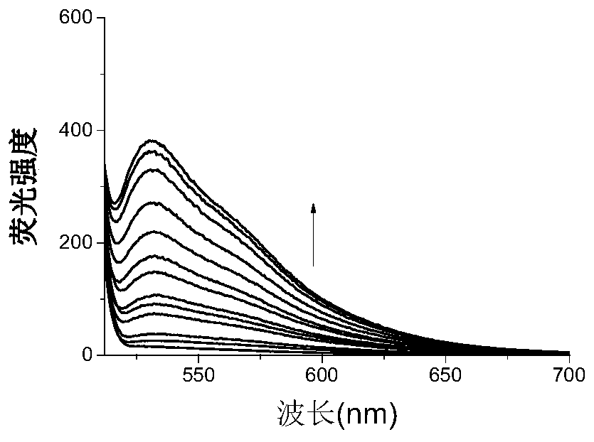 Preparation method of fluorescent probe test paper for detecting lead content of soil