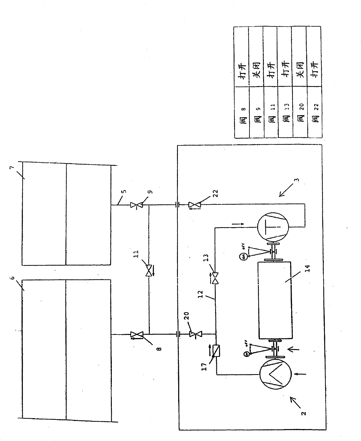 Method and device for conveying compressed gas