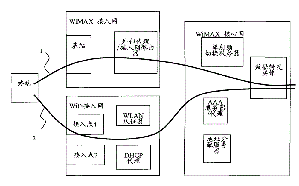 Method for switching wimax access network to wifi access network and related equipment
