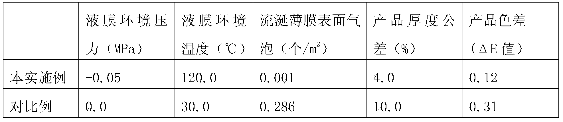 Defoaming method of polyamide acid resin salivation liquid film and device thereof