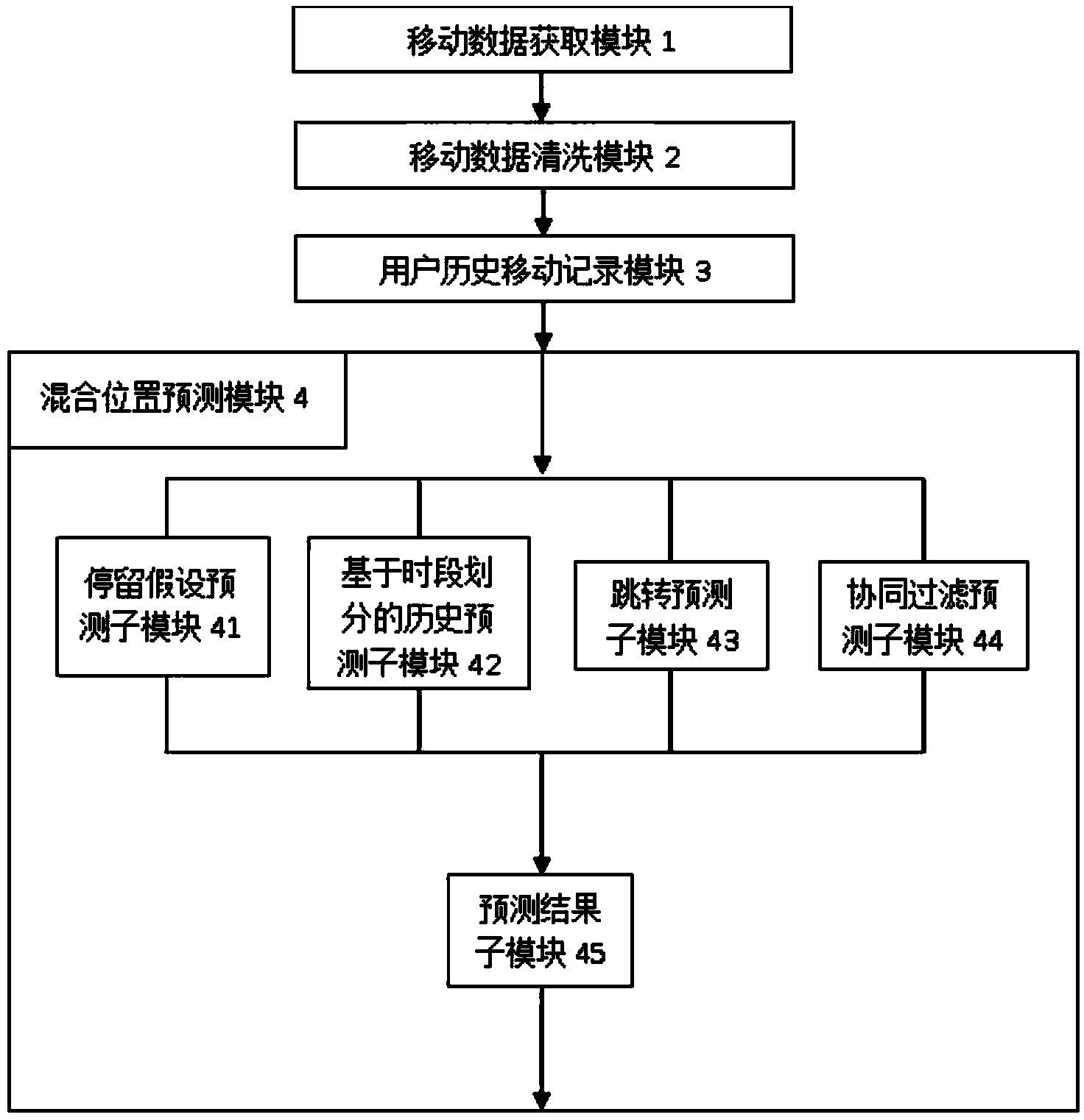 Wireless-network-based user position predicting system and method