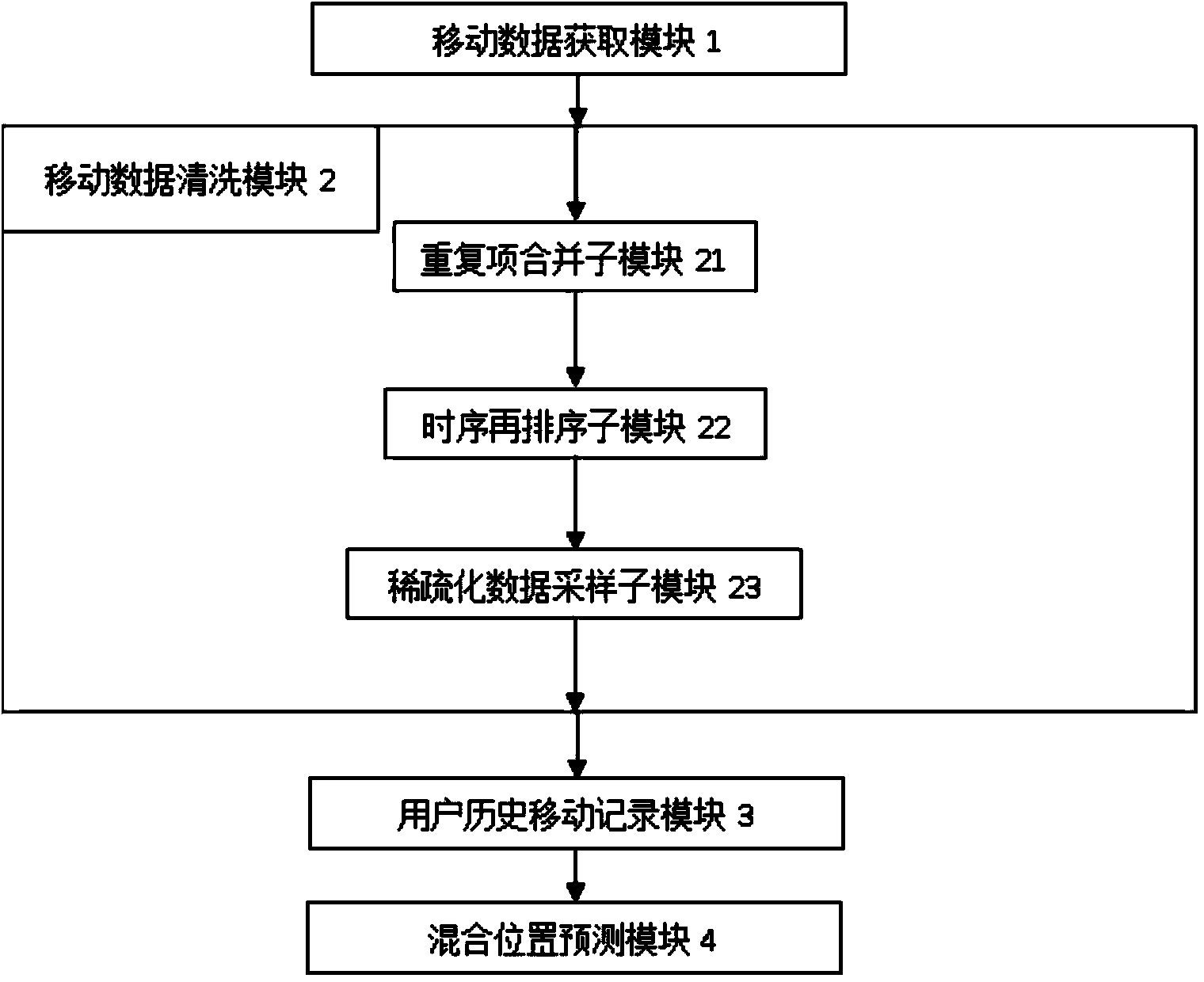 Wireless-network-based user position predicting system and method