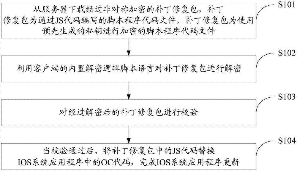 Method for dynamically updating IOS system application, client and server