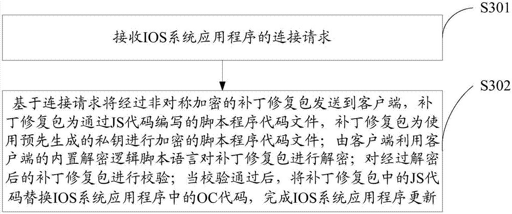 Method for dynamically updating IOS system application, client and server
