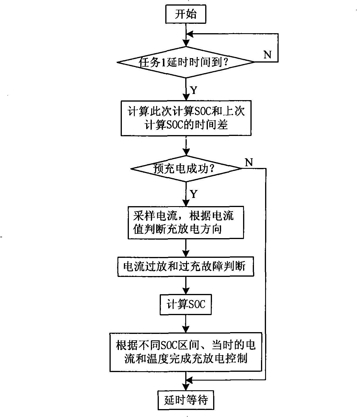 Vehicle mounted battery management system control method