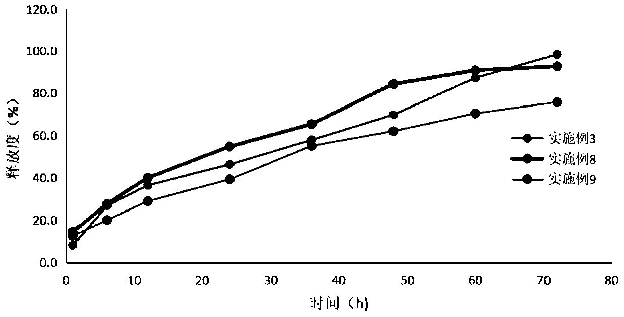 Riociguat oral application preparation and preparation method therefor