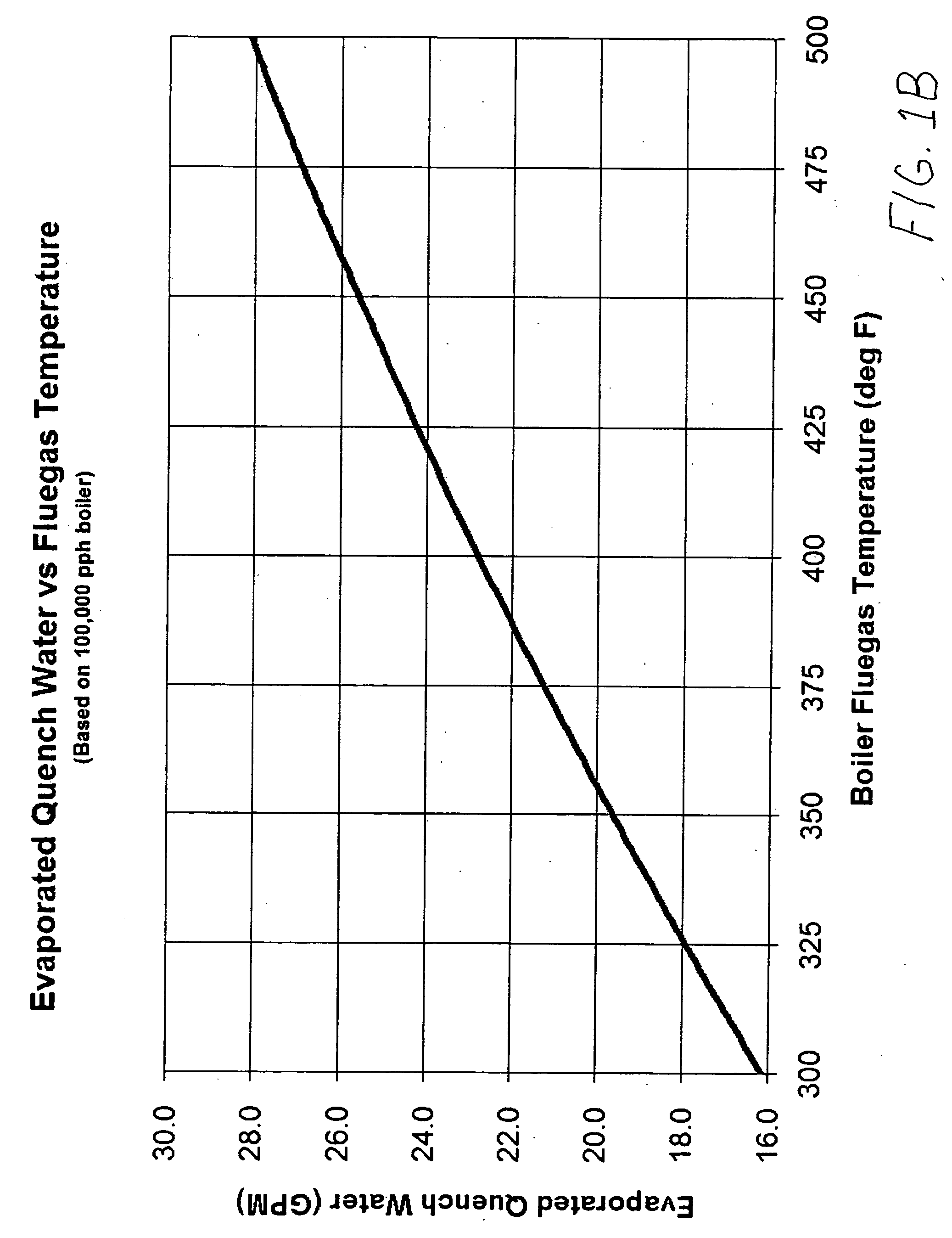 Method and apparatus for eliminating or reducing waste effluent from a wet electrostatic precipitator