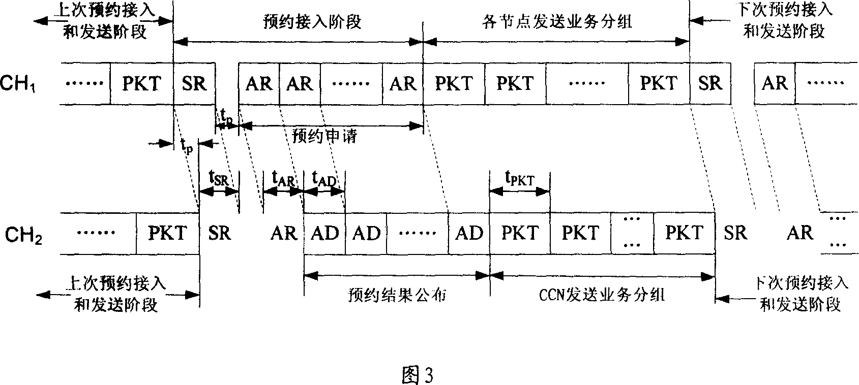 Fast precontract and line transmission multi-address access method