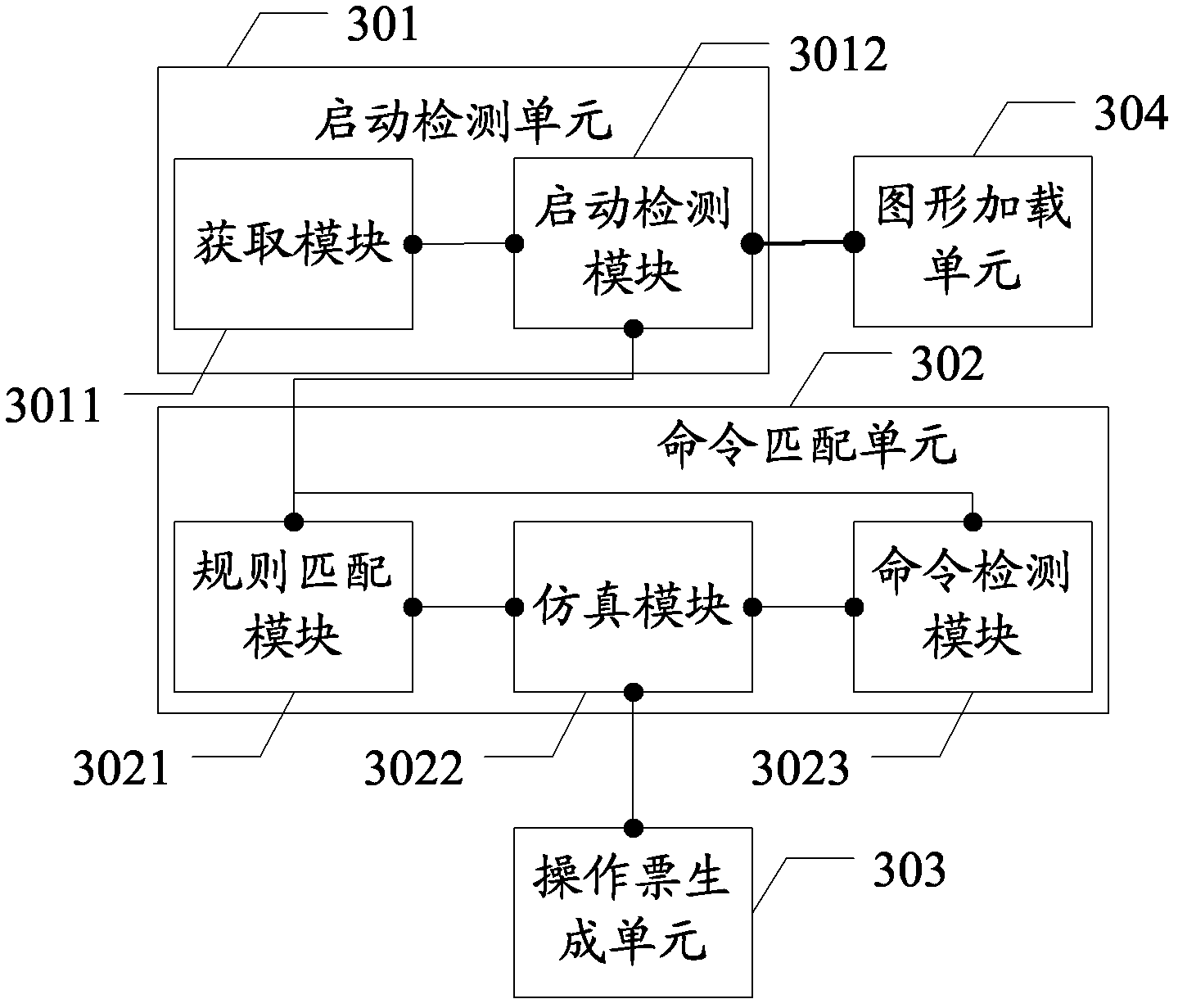 Operation order generation method and related device