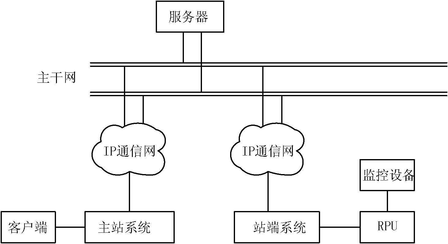 Negotiable video data transmission mode