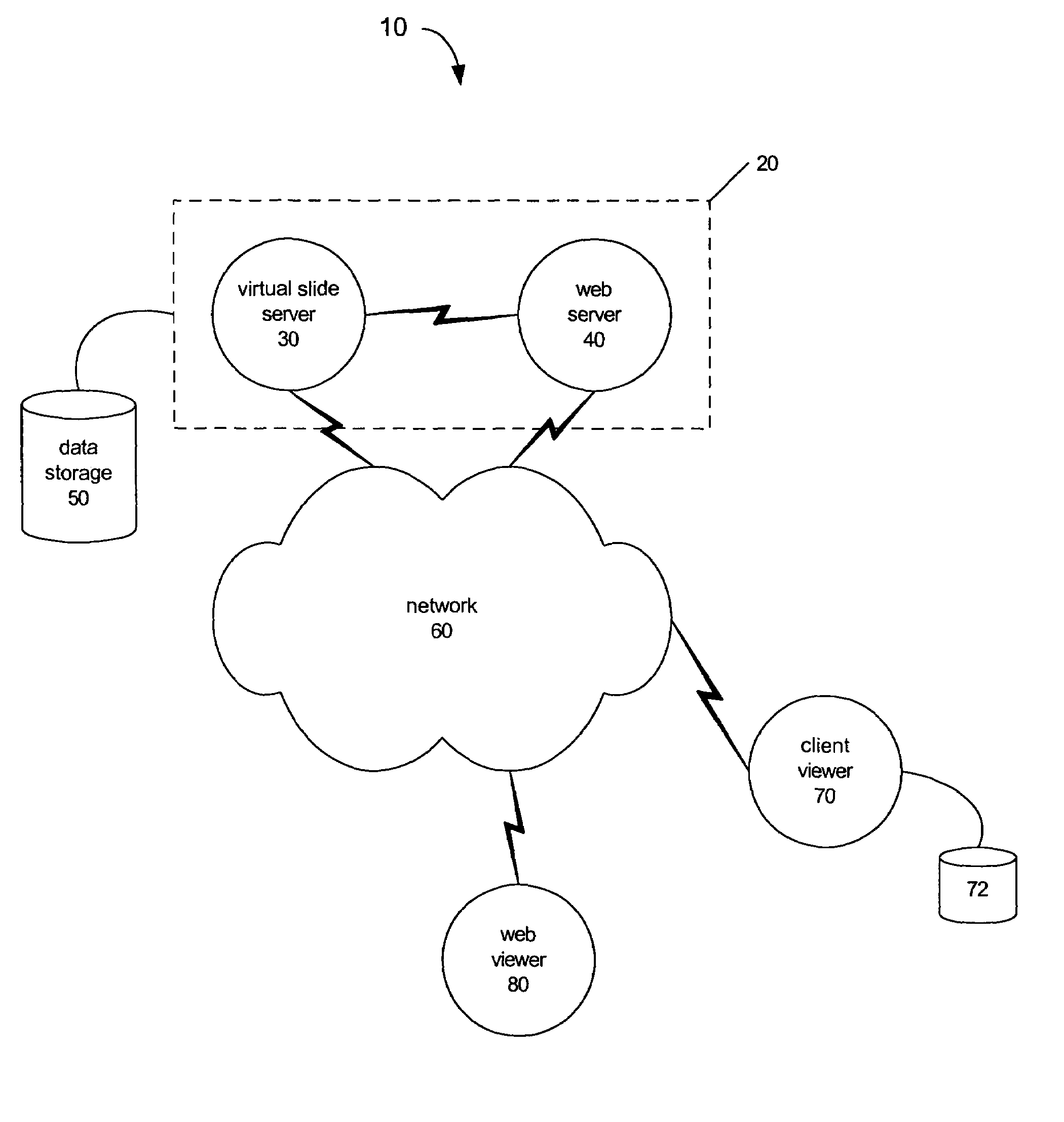 System and method for viewing virtual slides