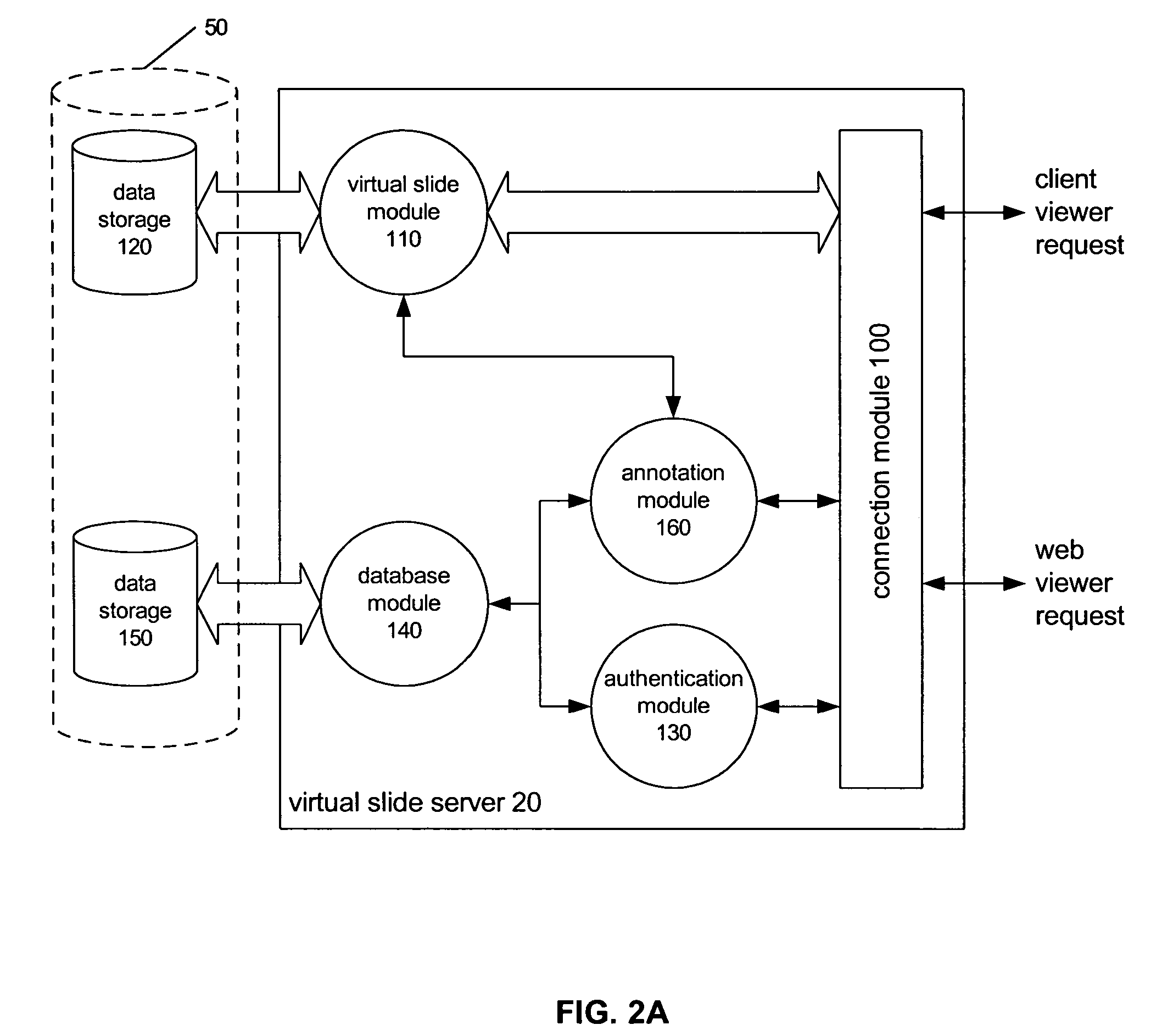 System and method for viewing virtual slides