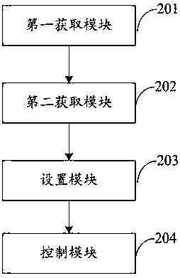 Cross-screen image mosaic distortion control method, device and electronic device