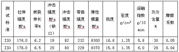 Wear-resisting self-lubricating nylon carbon fiber composite material and preparation method thereof